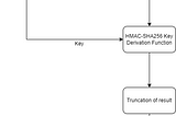 Let’s Demystify That 20-Digit Utility Token-Part 4