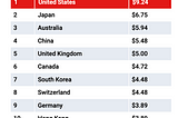 Is app advertising worth it compared to in-app purchases?