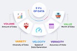 Big Data, Explained: The 5V s of Data
