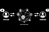Zero-Knowledge Proofs on NEAR: An Overview and Potential