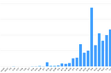 The CDC reported 11.3 million wasted COVID-19 vaccine doses in 8 months