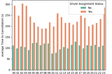Unpacking Gett’s Failed Orders: A Data-Driven Visualization Approach