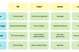 Cross-chain security models, compared