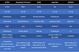 GMX: The Trading Platform of the People, by the People, for the People