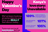 Spotify Kenya Valentine’s Stats: How Not to Interpret Data
