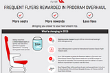 Under the Hood: What the Qantas Frequent Flyer Changes Really Mean For Members