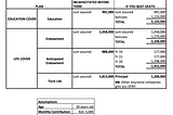 Part 2: How Loans protect your family better than Life & Education Insurance