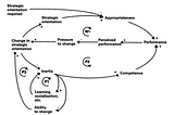 System Dynamics Modelling can help decision makers expand their Mental Models