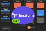 Terraforming an AWS VPC — Part 3