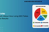 How Long Does It Take to See Good Results from SEO: The Waiting Game