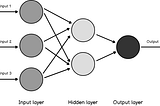 Vanishing Gradient Problem in Deep Learning