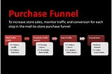 Mall Analytics: Mall Traffic, Proximity Traffic and Capture Rate