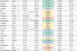 Performance of SaaS Companies during COVID