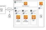 AWS EKS: Subnet Insufficient IP Address