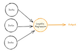 Logistic Regression: The One-Layer Neural Network (Part 1)