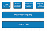 Part 1 — Roadmap to Become a Data Engineer for ETL/Data Warehouse Developers