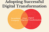 Digital Transformation of Financial Companies with Cloud