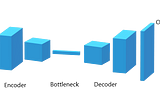 Convolutional Autoencoders and image denoising.