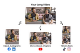 Vidyo.ai — Is It The Ultimate AI-Powered Short Video Maker to Increase Followers on Reels, Shorts…