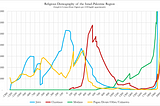 Who Has Claim? 3,000 Years of Religion in the Land Between