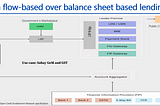 2.24 Open Credit Enablement Network (OCEN): What It Is and How It Works