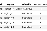 Feature Selection for Building and Improving your Machine Learning Model