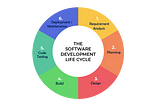 SDLC Nedir? SDLC Süreçleri ve Modelleri