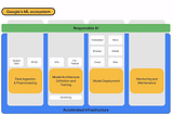 AI And ML Announcements From Google I/O 2022