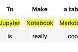 12 Things to know about Jupyter NotebooK Markdown.