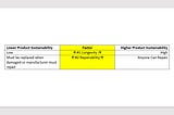 360 Value Creation 3: How can CPAs measure Product Sustainability?