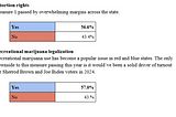 2023 Election Analysis