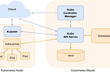 Kubernetes with OpenStack Cloud Provider: Current state and upcoming changes (part 1 of 2)