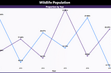 How to show distribution % by legend on a lines chart in PowerBI?