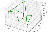 Implementing Ant colony optimization in python- solving Traveling salesman problem