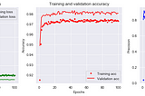 Model Selection: Visualizing Training Performance with Keras Neural Nets (Python)