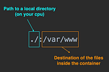 Laravel + Docker Part 1 — setup for Development