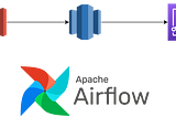 A simple ETL flow using airflow in AWS using S3, redshift and quicksights