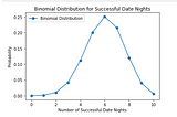 Time Series Prerequisites: Building a Foundation with the Love Score Example