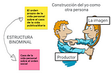 Estudios de Representación: UNIDAD 2