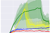 ML Tidbits: Nondeterminism on the GPU