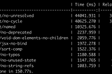 Speed up ESLint performance 3 times in IDE