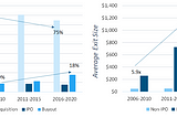 Exit Optimism is Here to Stay