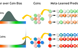 Illustration of two coin-flip environments: the “fair coins” and the “bent coins” environment.