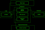 Metapunks Tech Infrastructure