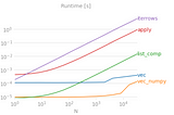 Iterate Over Rows in a Pandas DataFrame