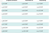 5 Rappen CHF rounding (Rounding to nearest 5 cents) + Swiss Franc + Angular Pipe