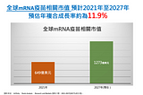 富邦基因免疫生技ETF有其投資價值嗎？