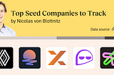 Top Seed Companies: Pylon, Dawn, XFactor.io, Gankster, SellScale