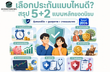 เลือกประกันแบบไหนดี? สรุป 5+2 ประเภทหลัก(ชีวิต+สุขภาพ) ฉบับมือใหม่เข้าใจง่าย (อัปเดต 2026)