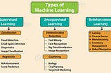 Types of Machine Learning Systems: